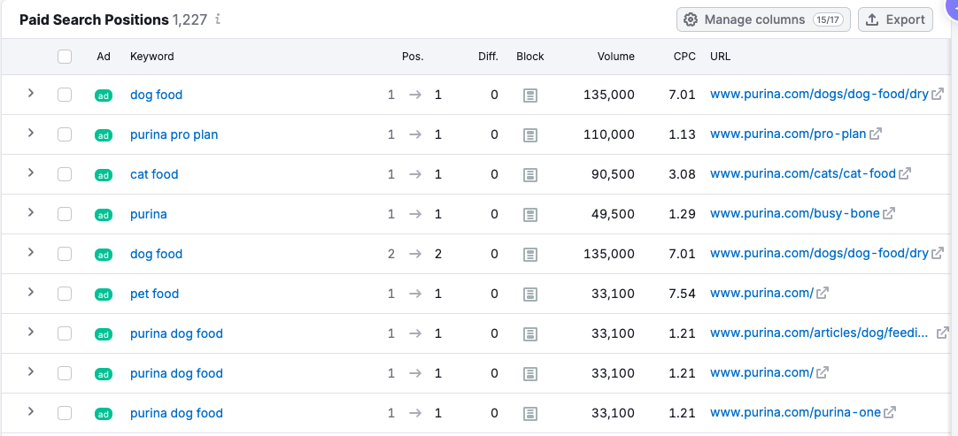 paid search positions