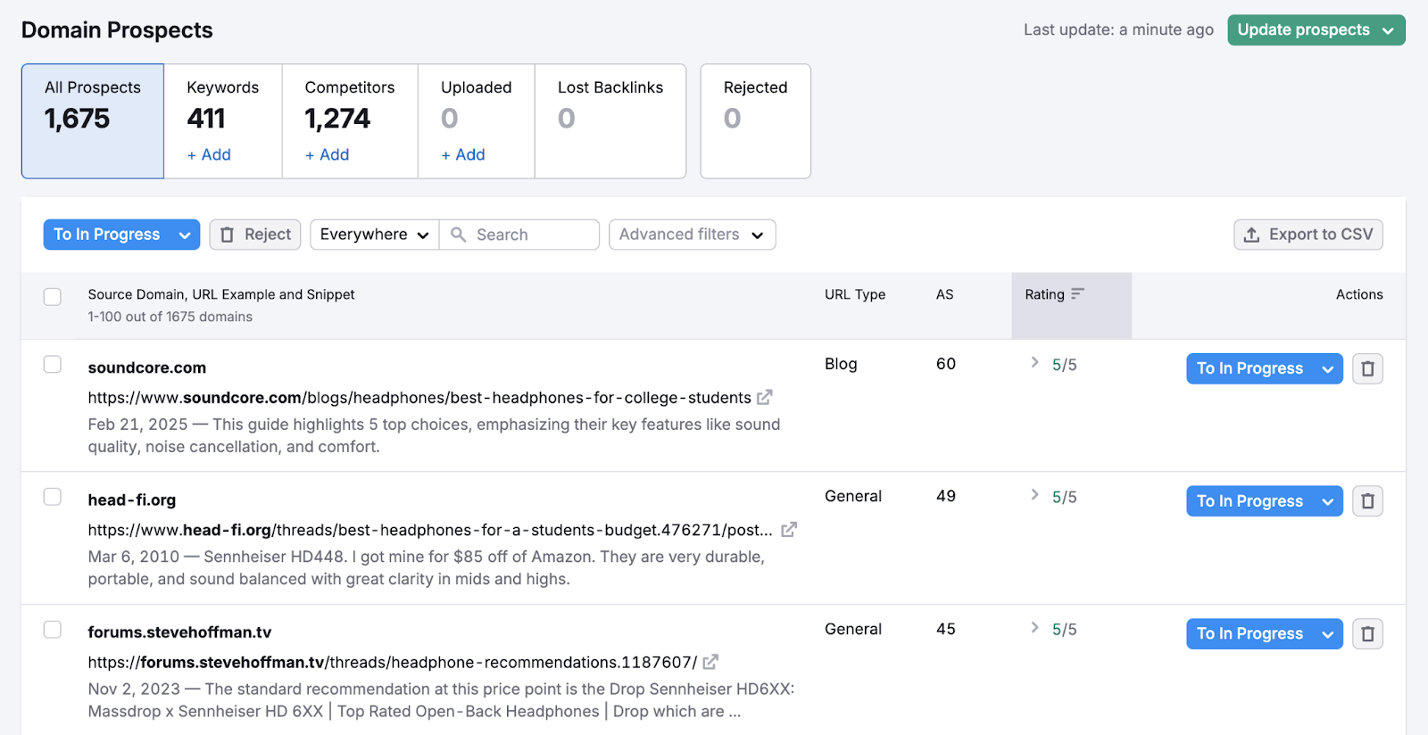 Domain prospects report shows the URL, domain, and rating for backlink potential.