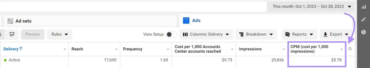 Meta Ads Manager dashboard with CPM column highlighted