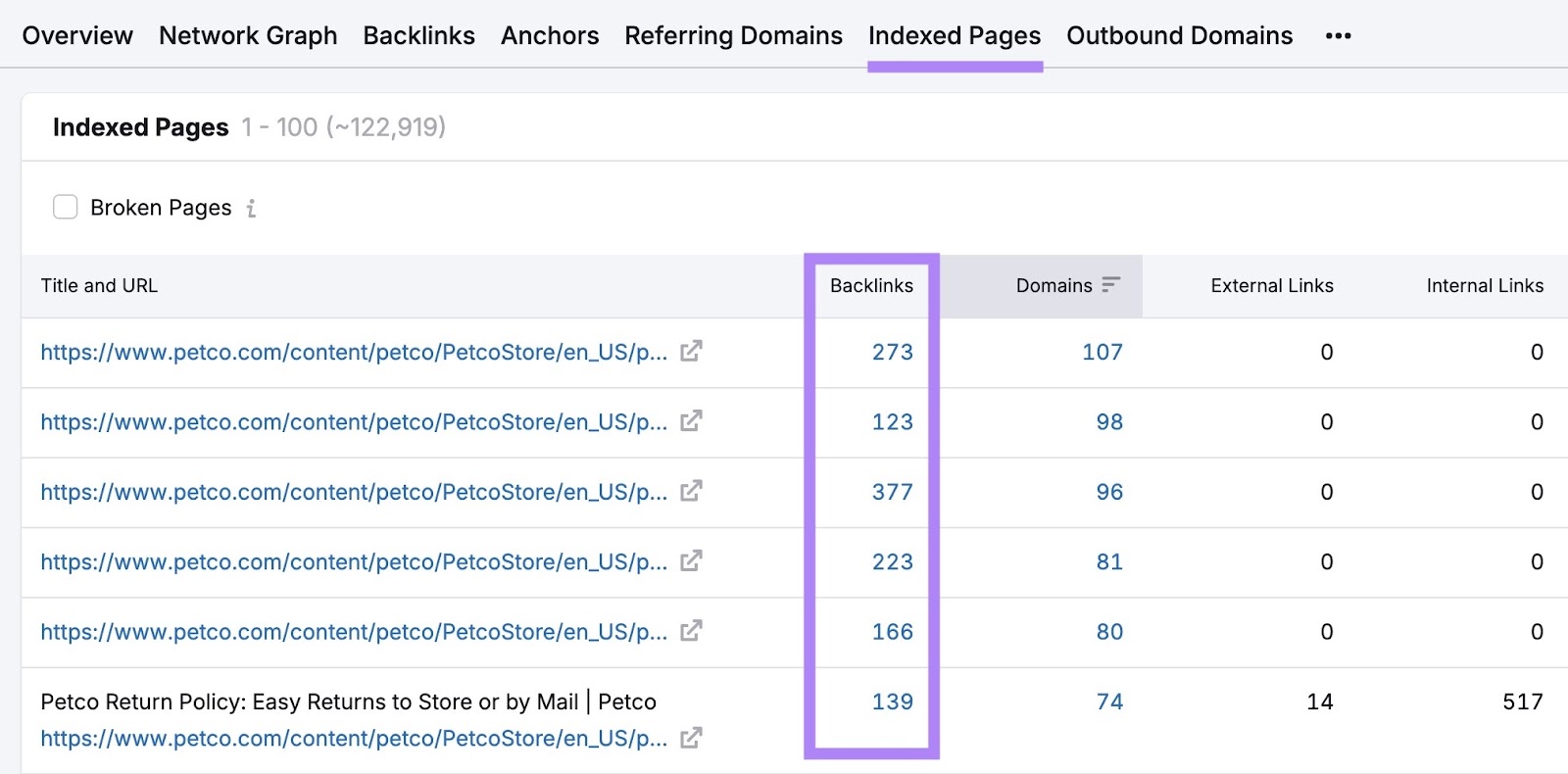 The Indexed Pages tab on Backlinks showing a list of top posts by backlinks.