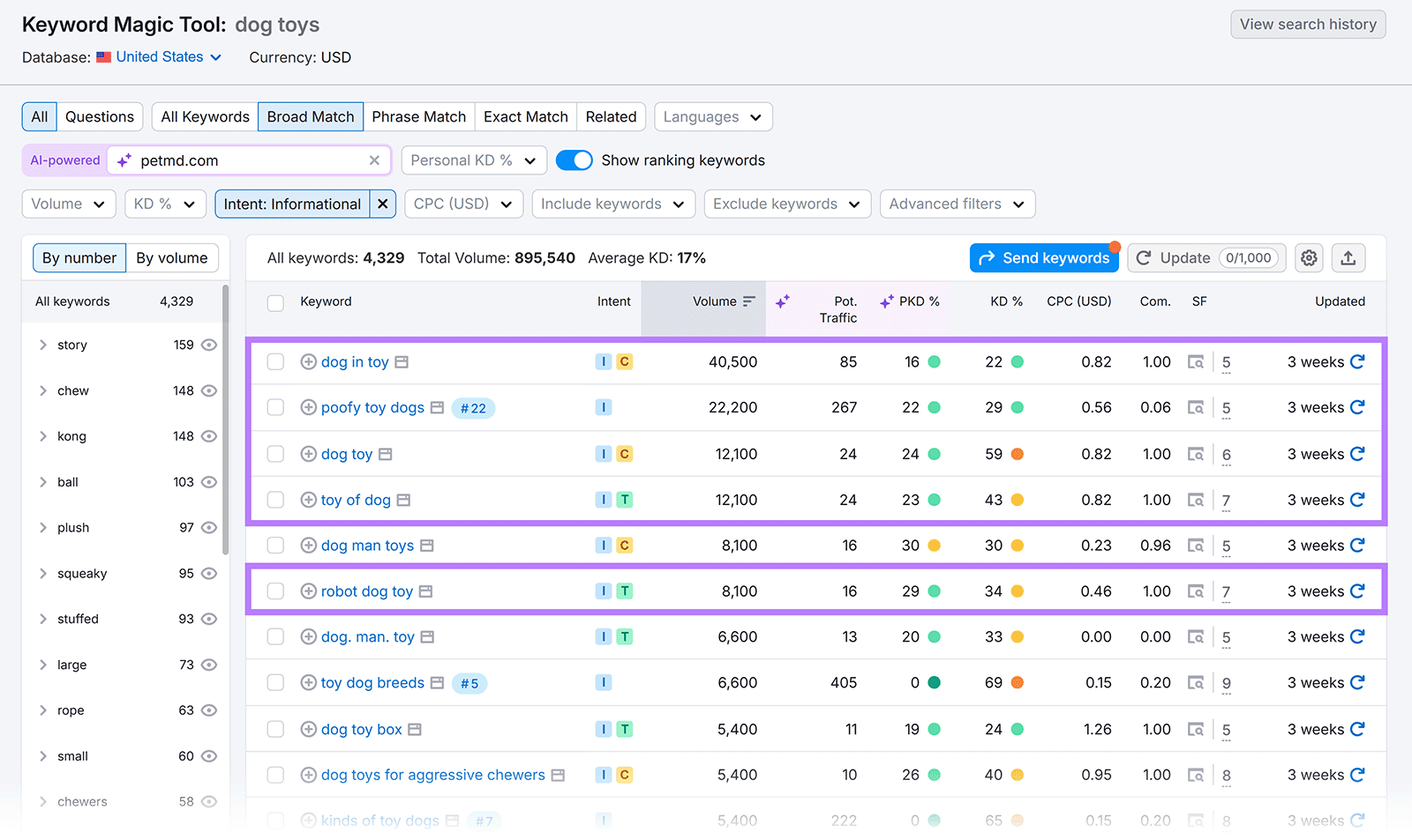 Keyword Magic Tool filtered by informational intent, with highlighted keywords.