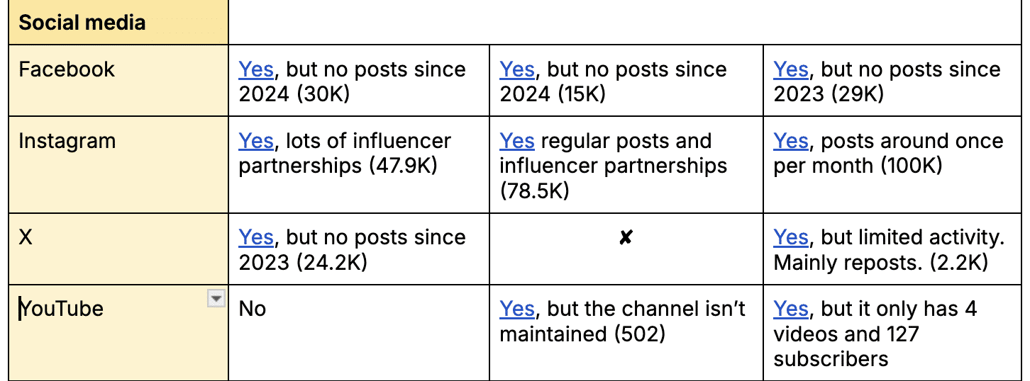 competitor social media comparison