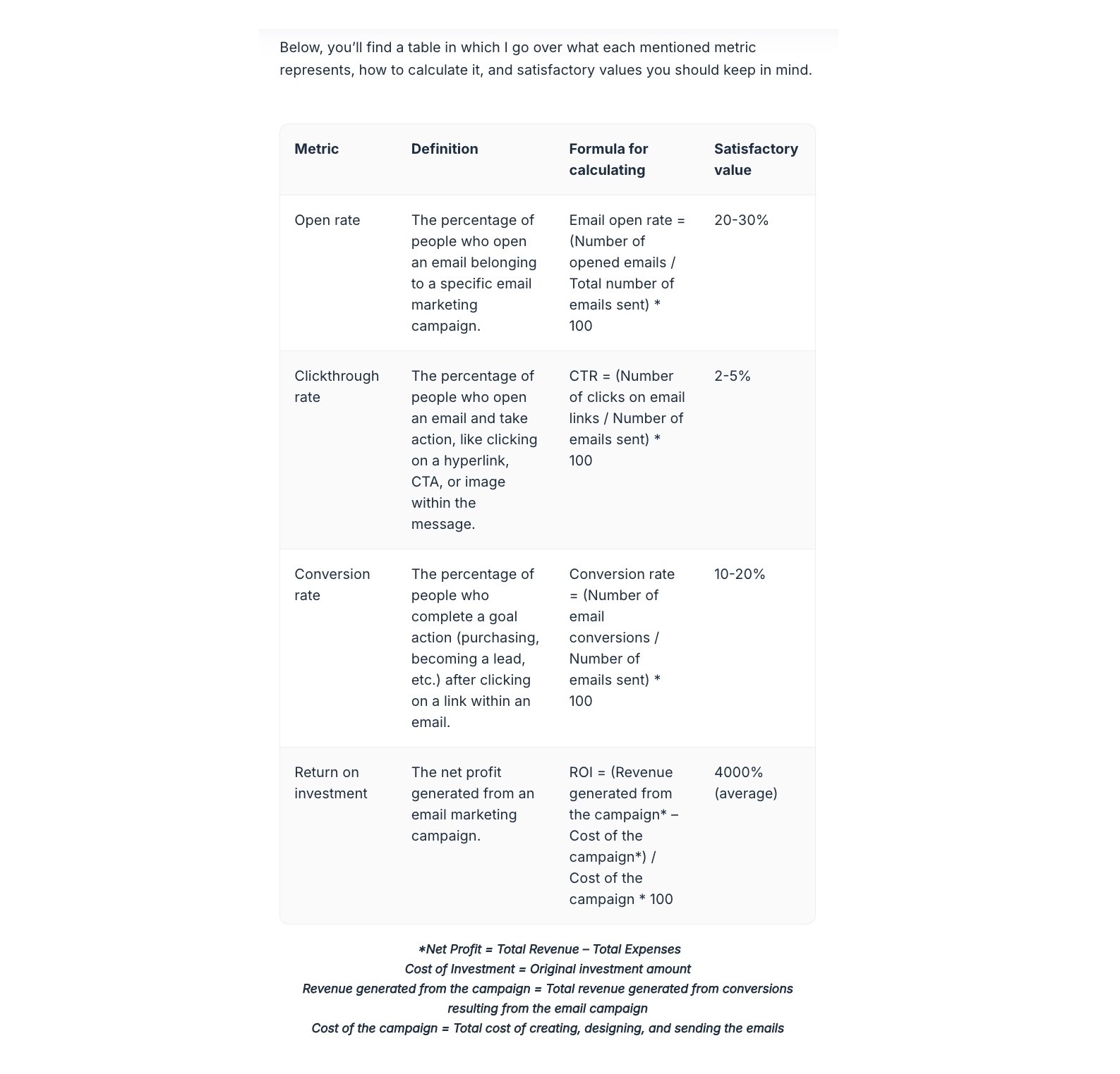 Showing email marketing metrics along with a definition, formula, and benchmark in a tabular form.