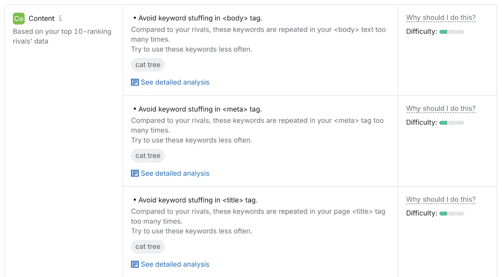 Content optimization ideas on the On Page SEO Checker.