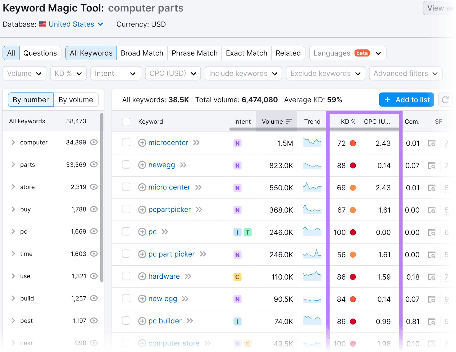 A list of related keywords for "computer parts"