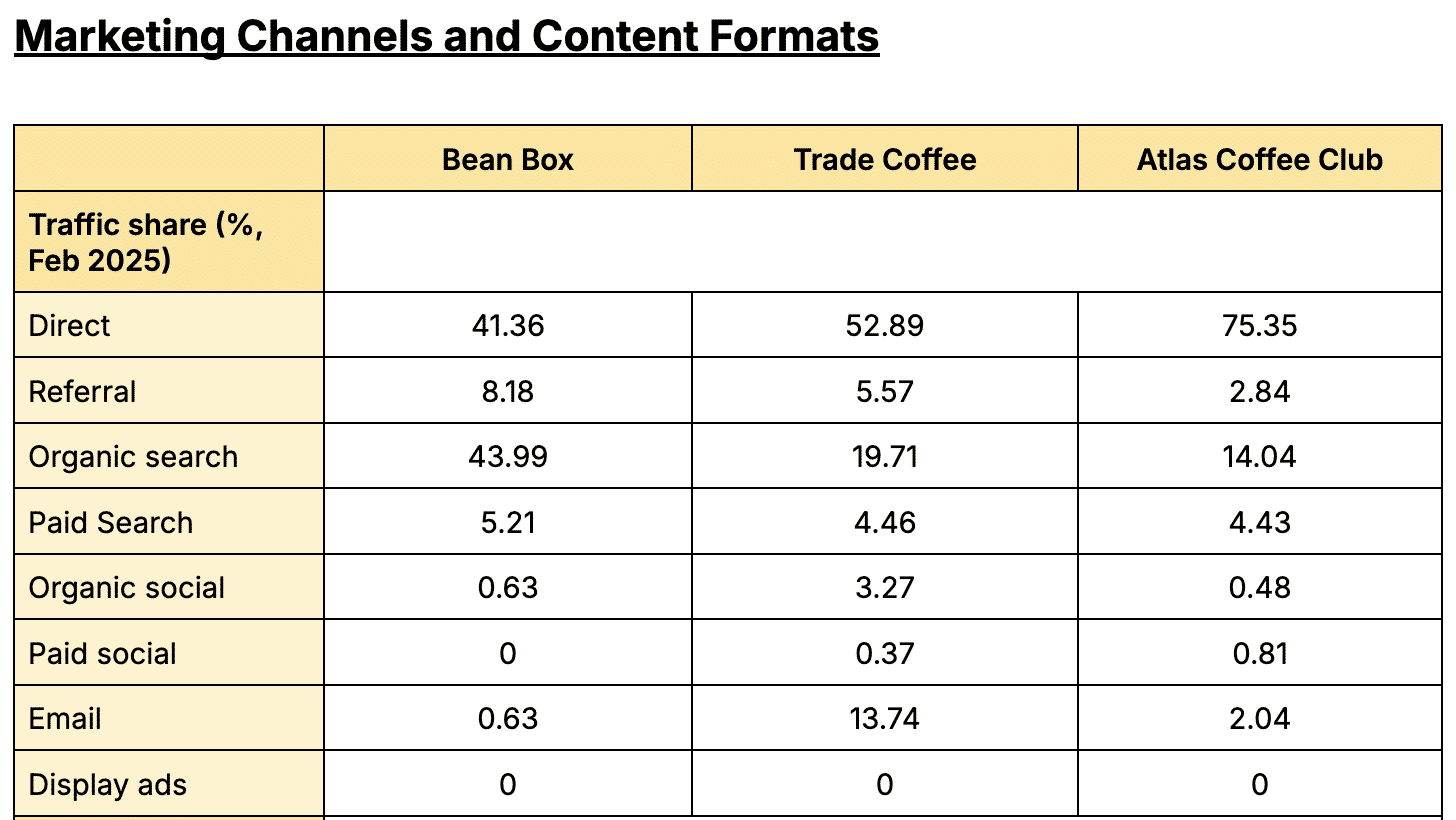 competitor traffic share comparison