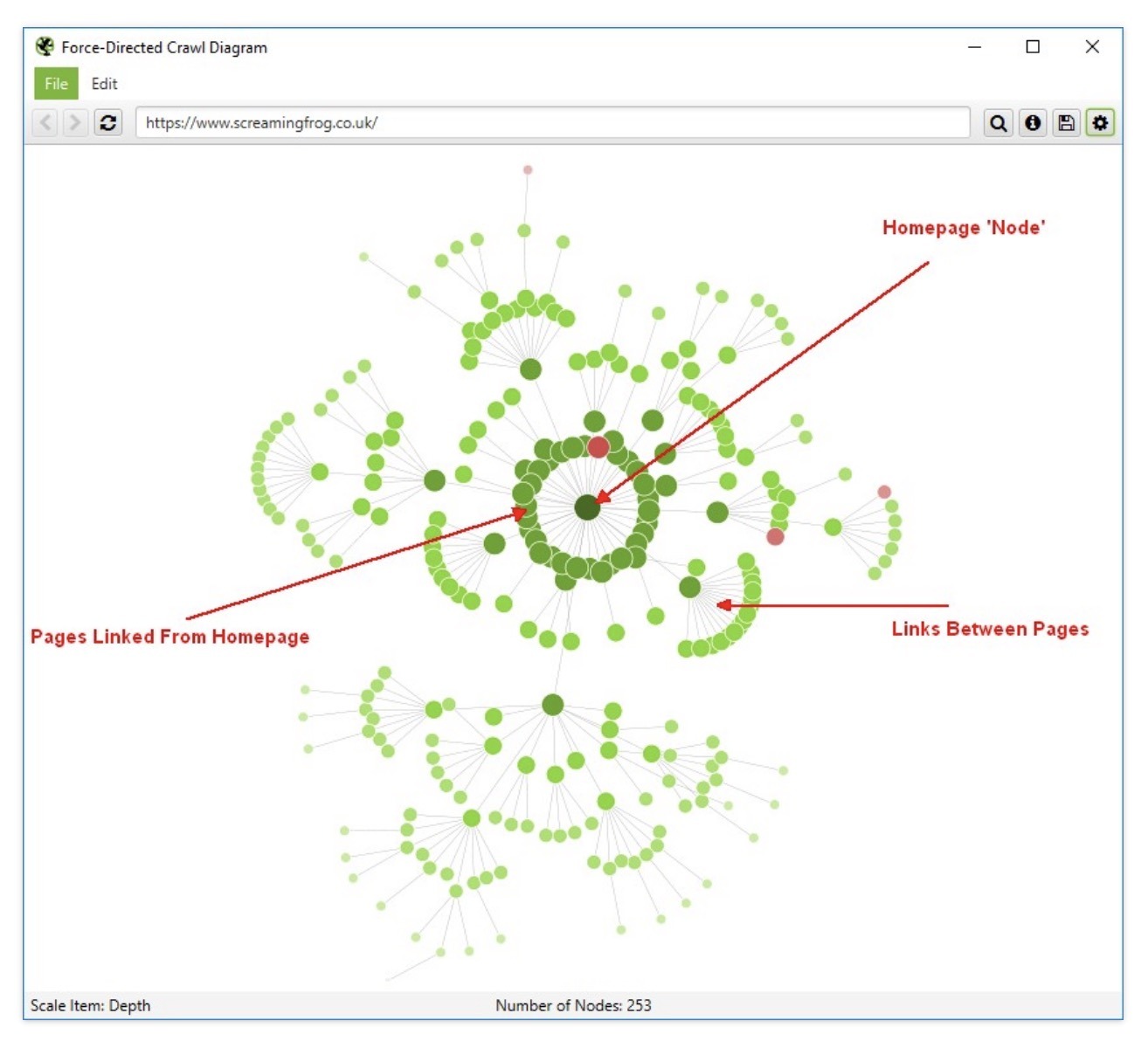 A website's structure shown as an interactive map on Screaming Frog.
