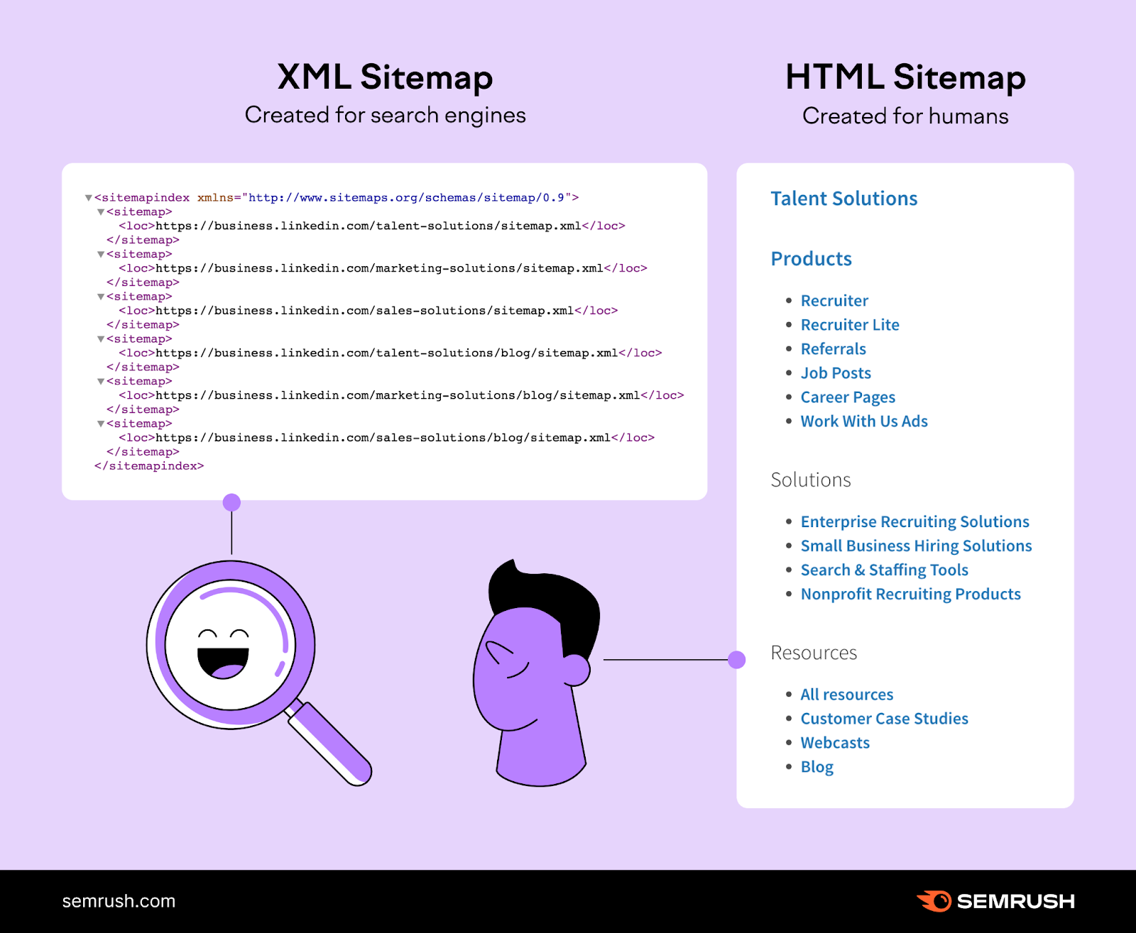 Side-by-side comparison of xml sitemap versus an html sitemap.