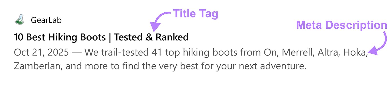 ChatGPT citation panel highlighting a page’s title tag and meta description from a hiking boots review.