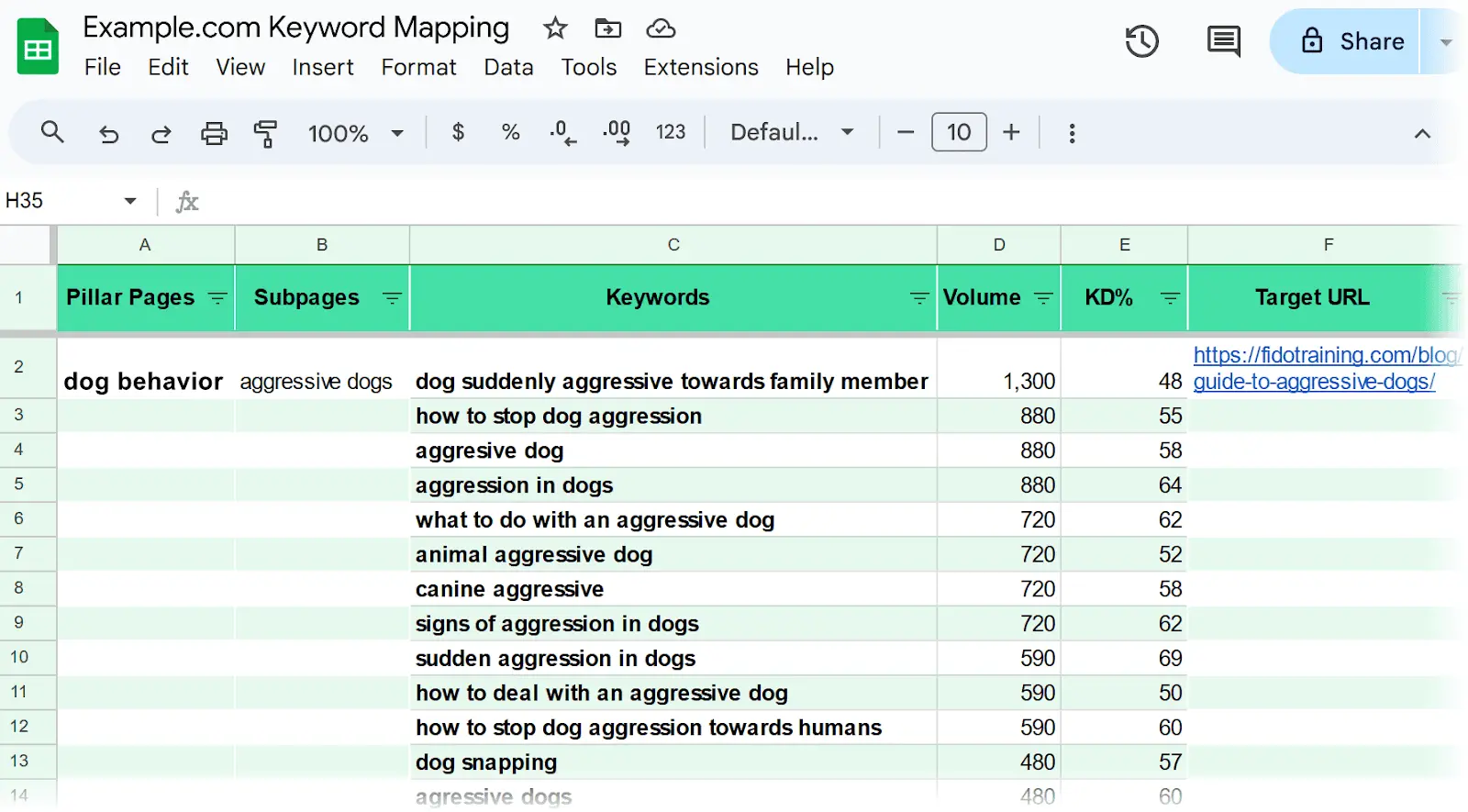 A spreadsheet shows a pillar page, a subpage, and the keywords associated with that page along with their search volume and keyword difficulty.