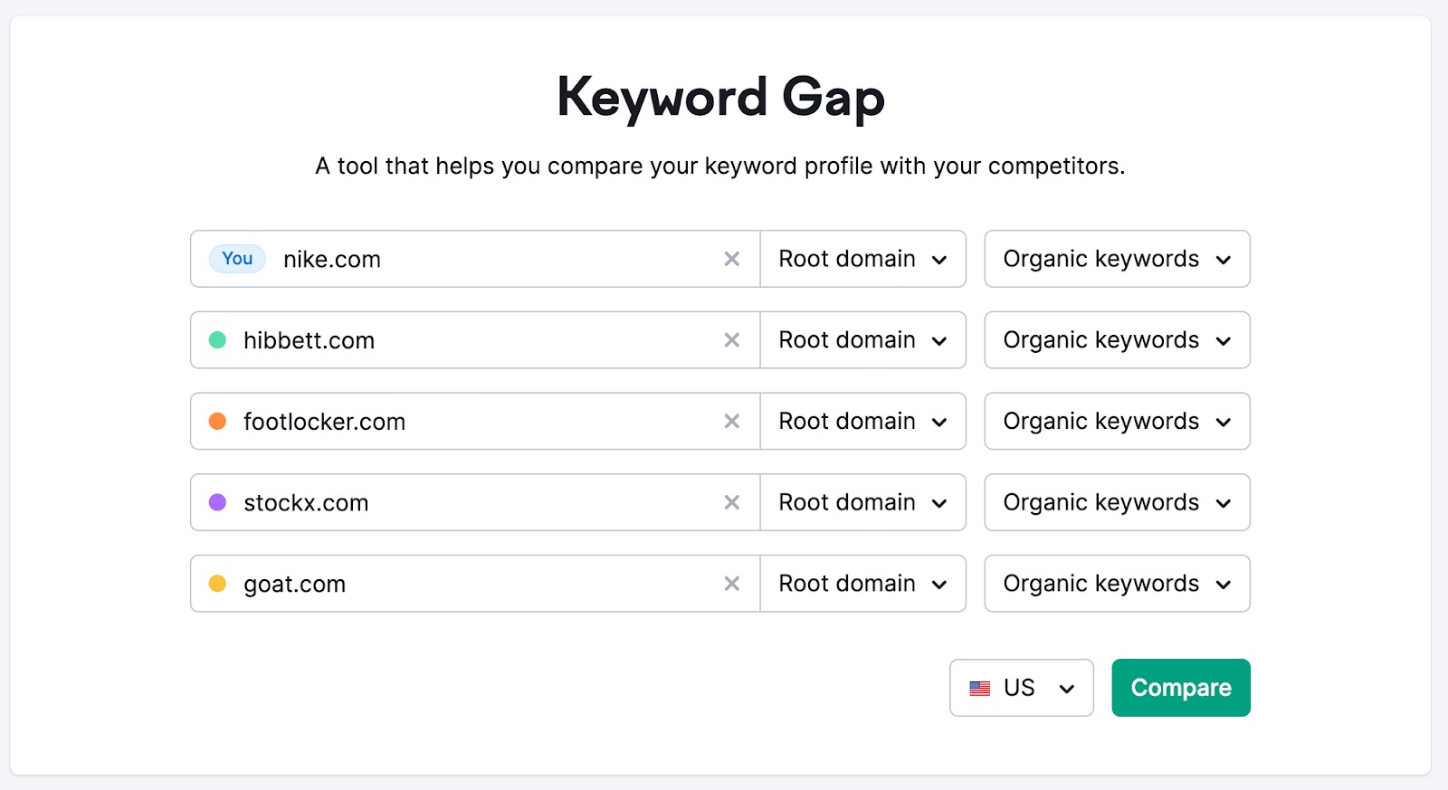 An example of the Keyword Gap landing page with 5 competitors added as root domains and organic keywords selected.