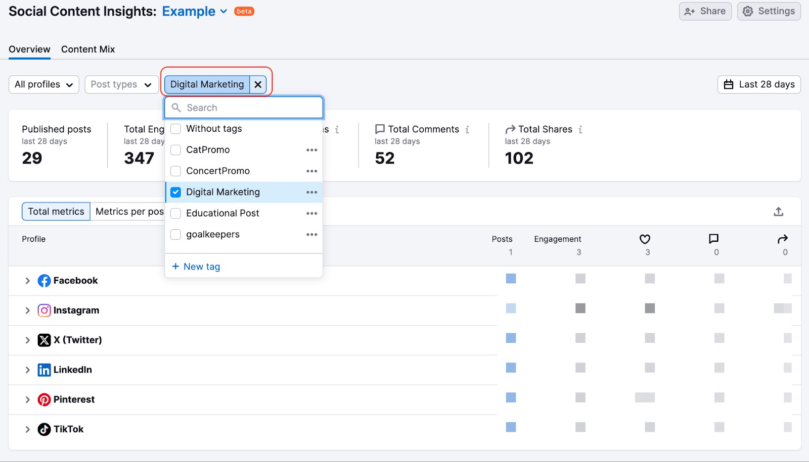 Social Content Insights Overview tab displaying the Tags dropdown menu with an existing tag selected.