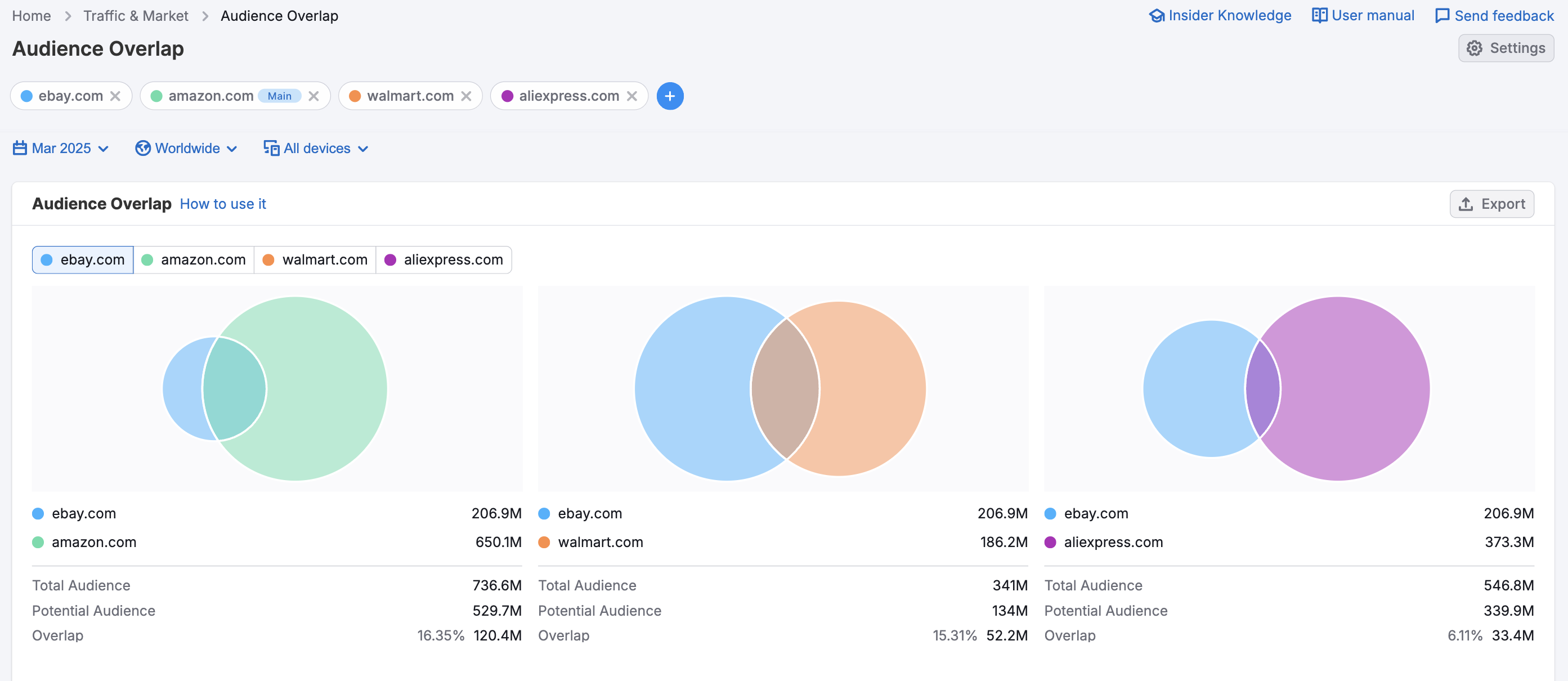 Getting Started with Semrush Traffic & Market image 23