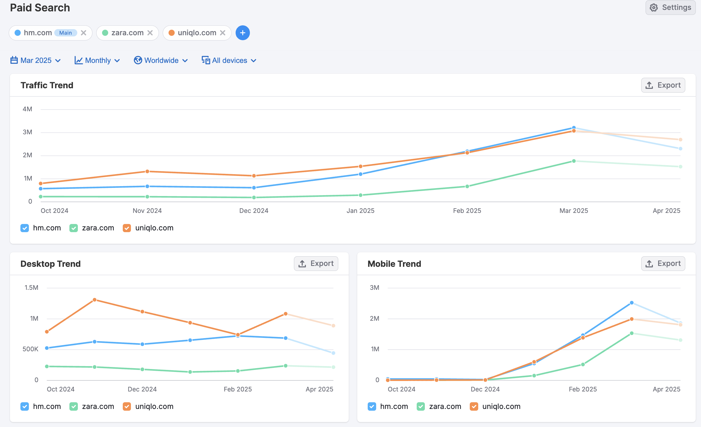 Traffic Distribution image 4