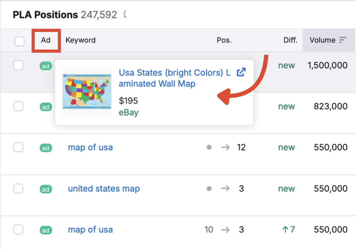 Ad creatives as seen in PLA Research.