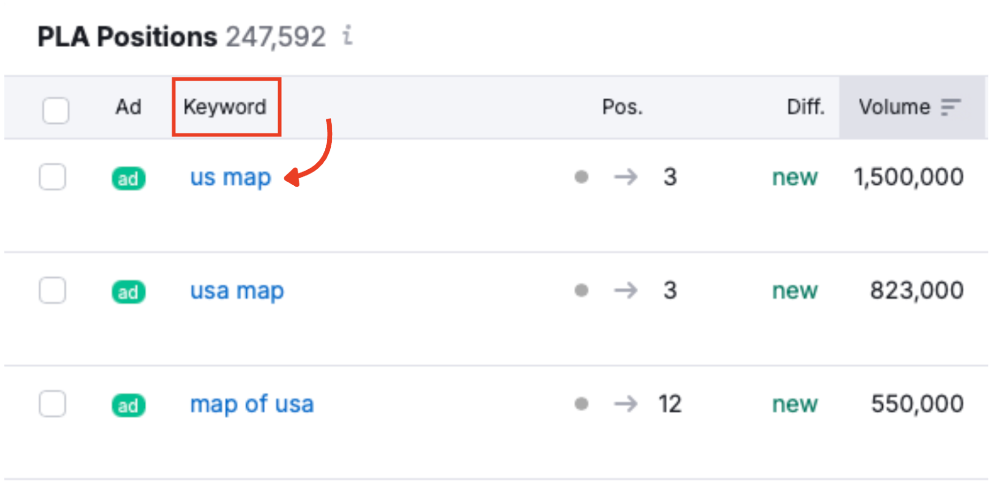 Keywords as seen in PLA Research.