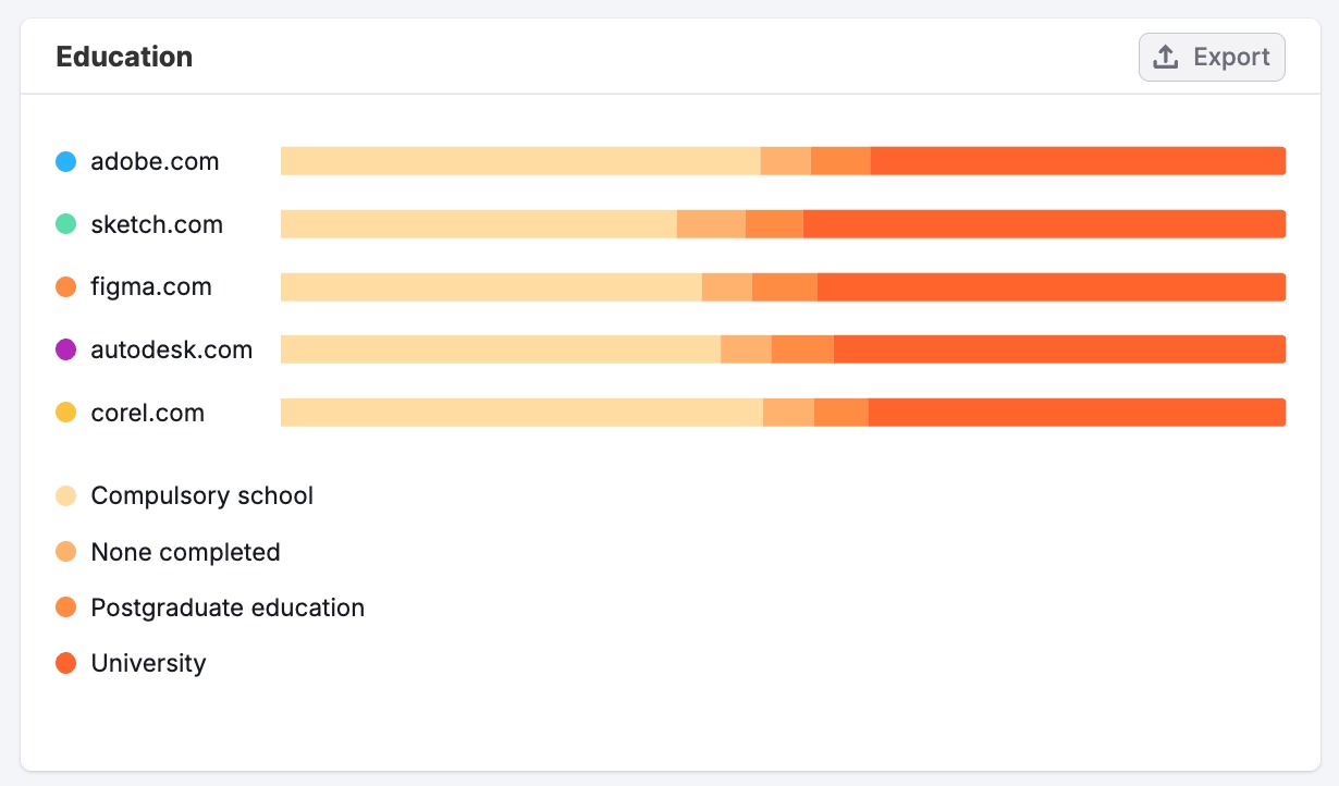 Socioeconomics Dashboard image 10