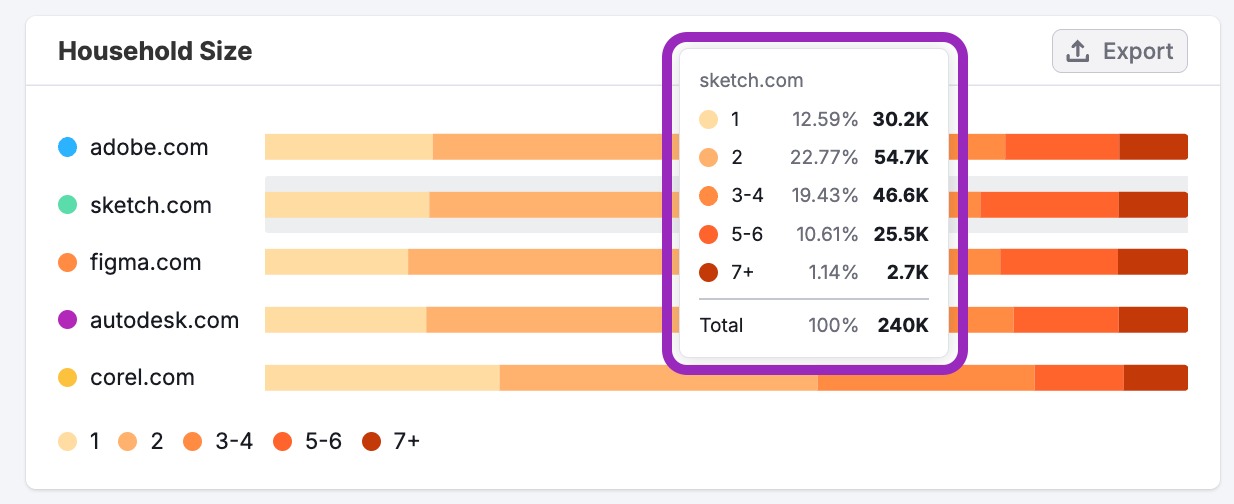 Socioeconomics Dashboard image 6