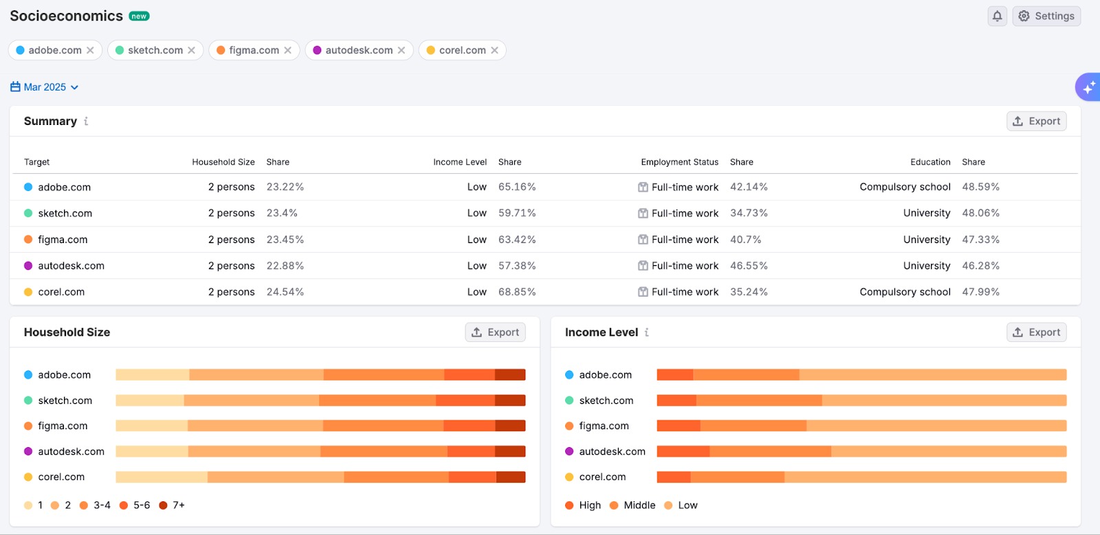 Audience profile image 6