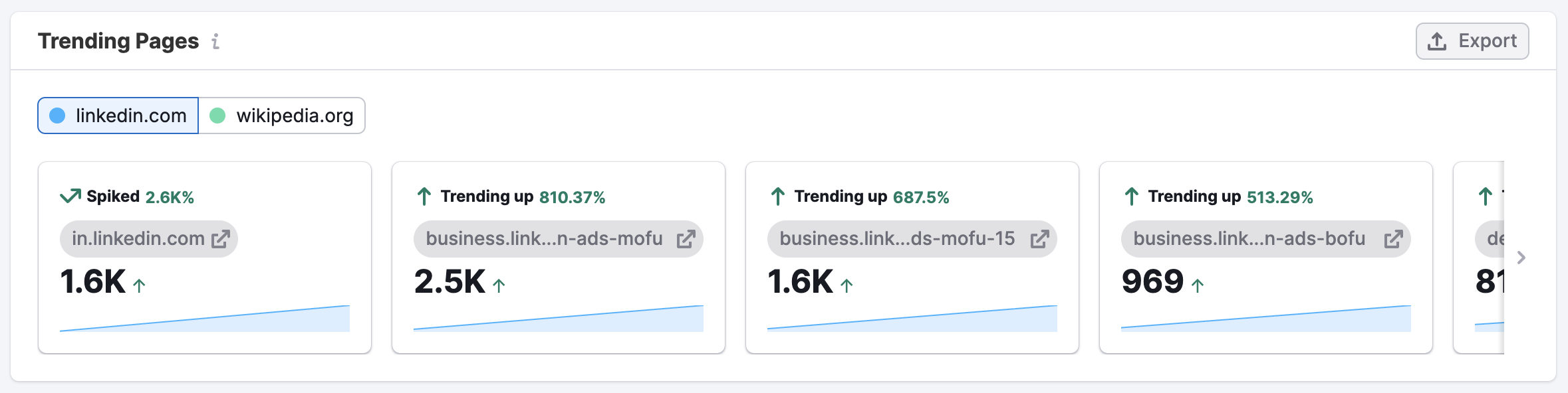 The Paid Social Dashboard image 9
