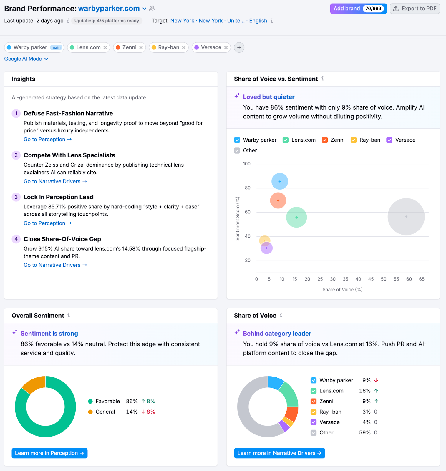 Brand Performance Reports image 5