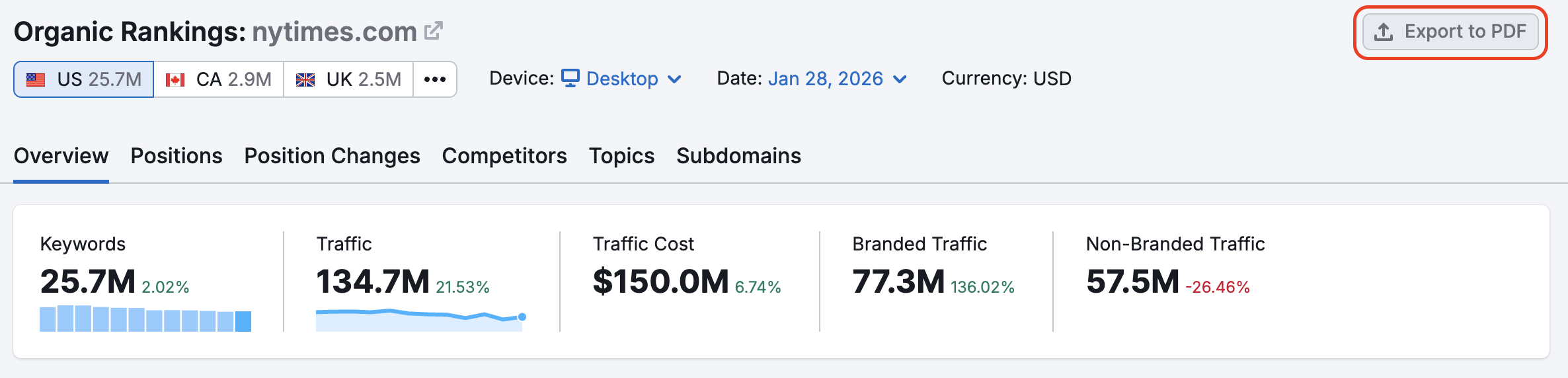The Export to PDF button is highlighted in the top right corner.