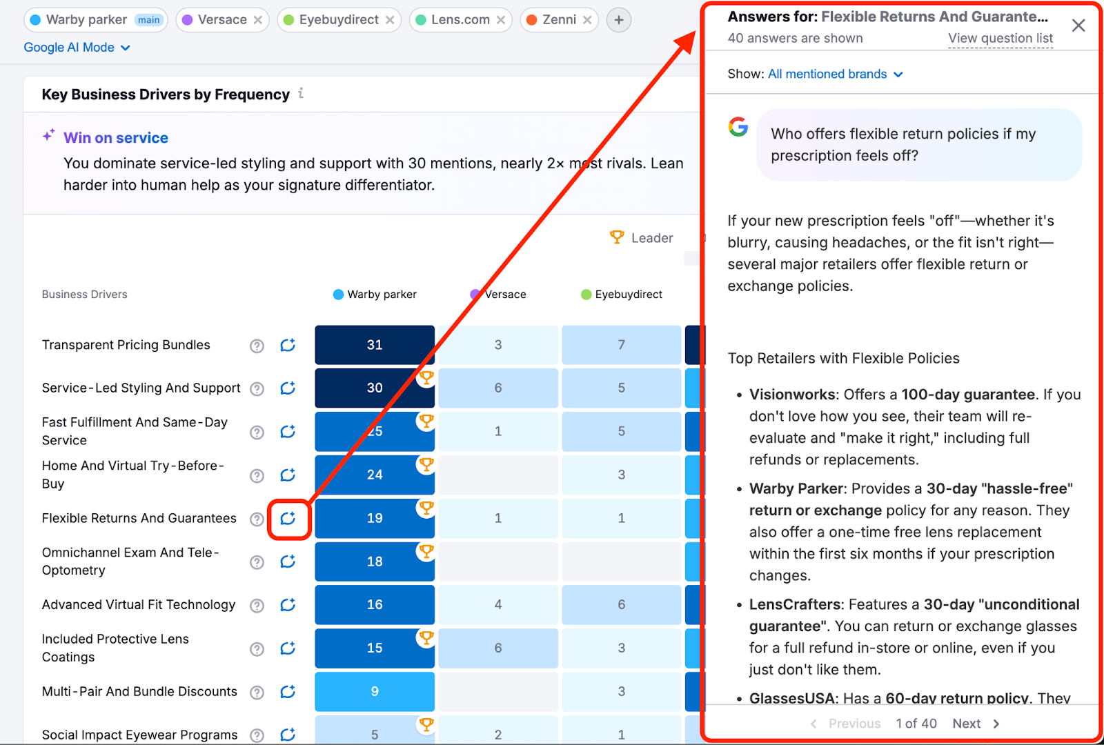 Brand Performance Reports image 4